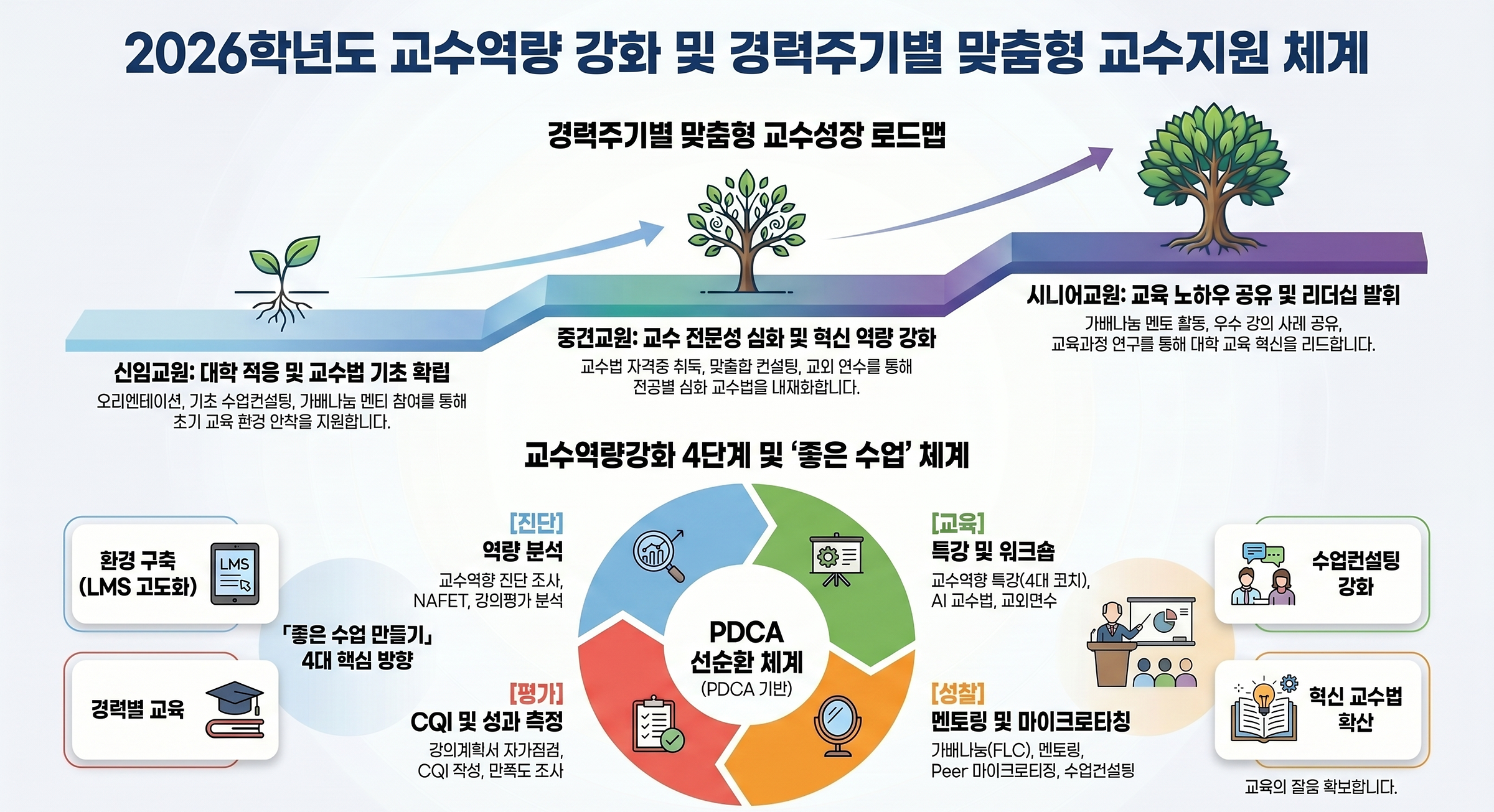 교수지원체계 1