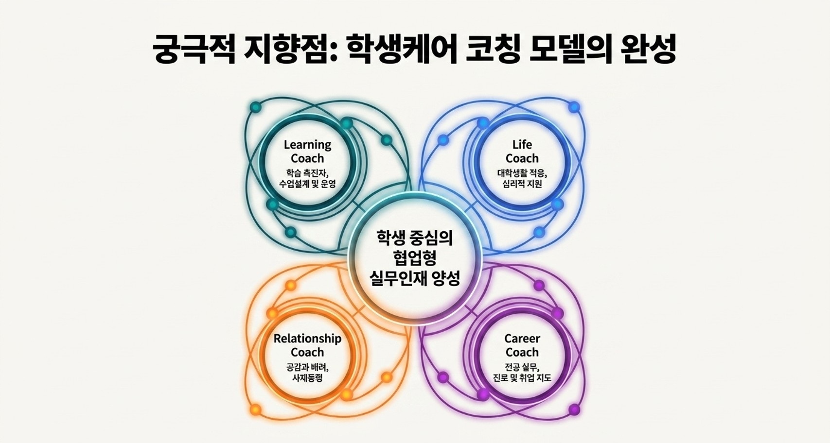 교수지원체계 2