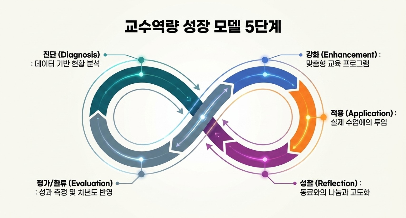 교수지원체계 3