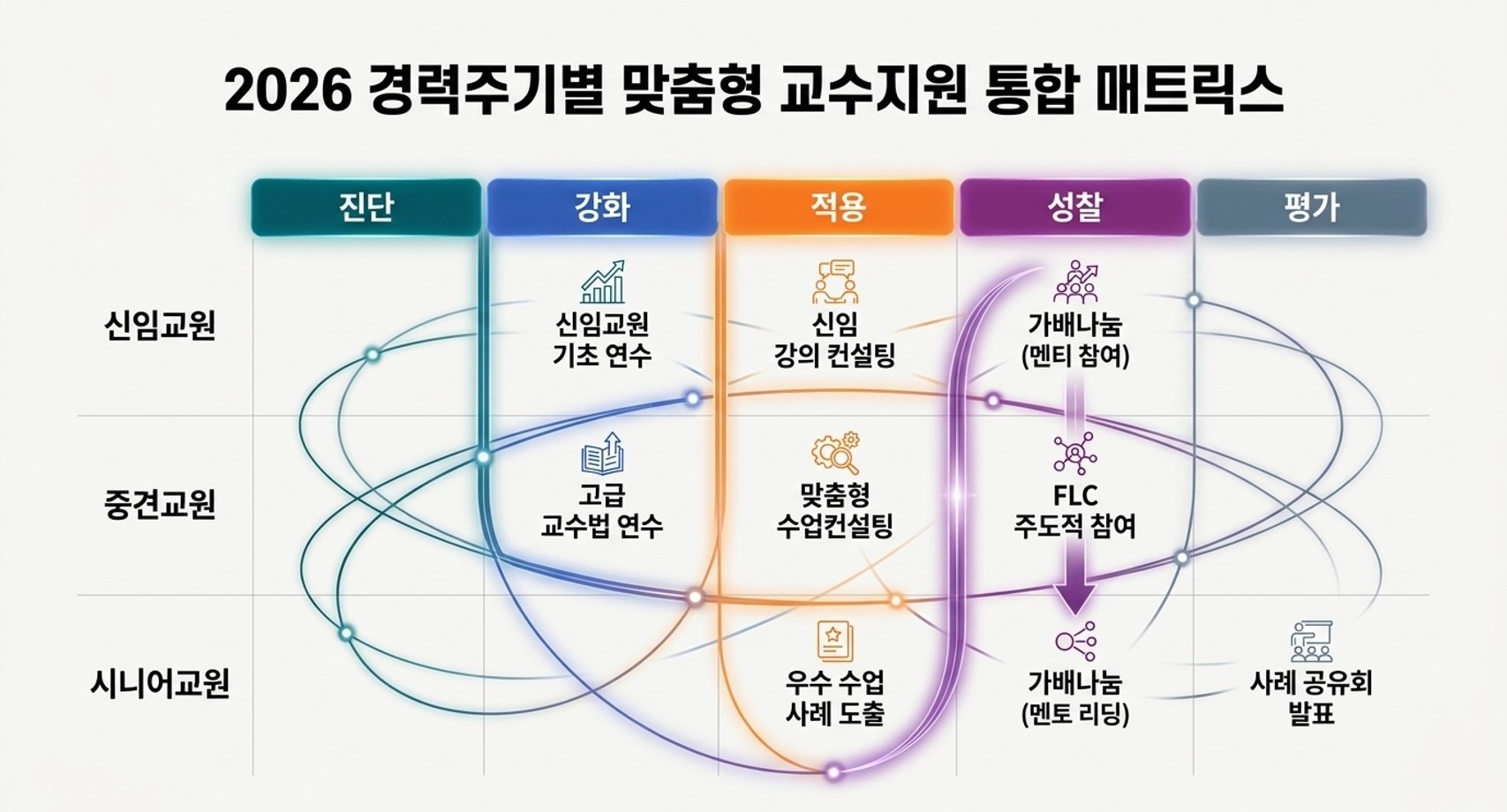 교수지원체계 4
